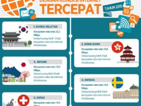 negara dengan internet tercepat