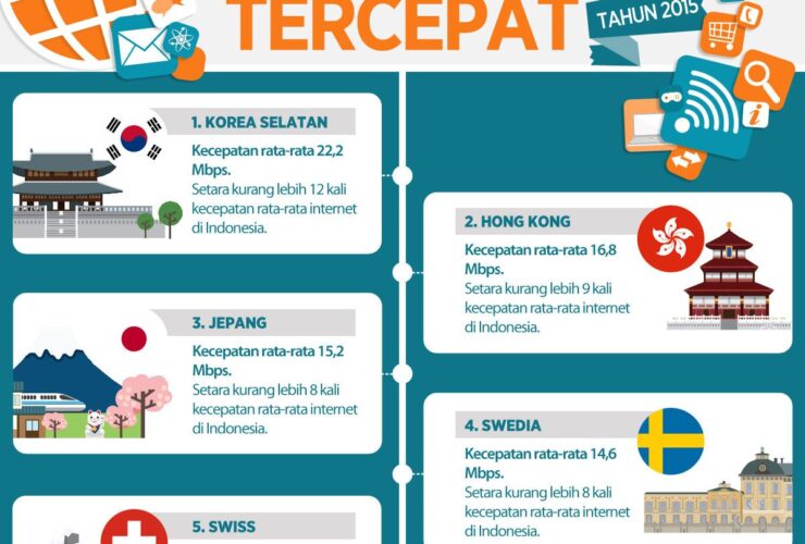 negara dengan internet tercepat